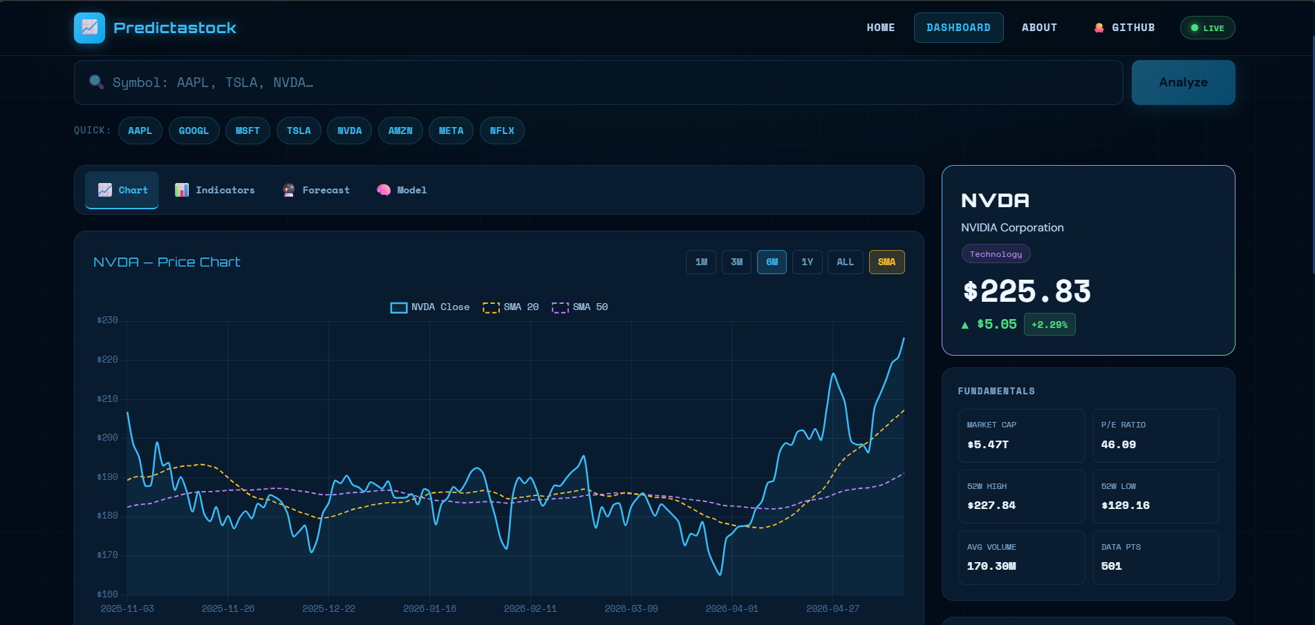 Predictastock